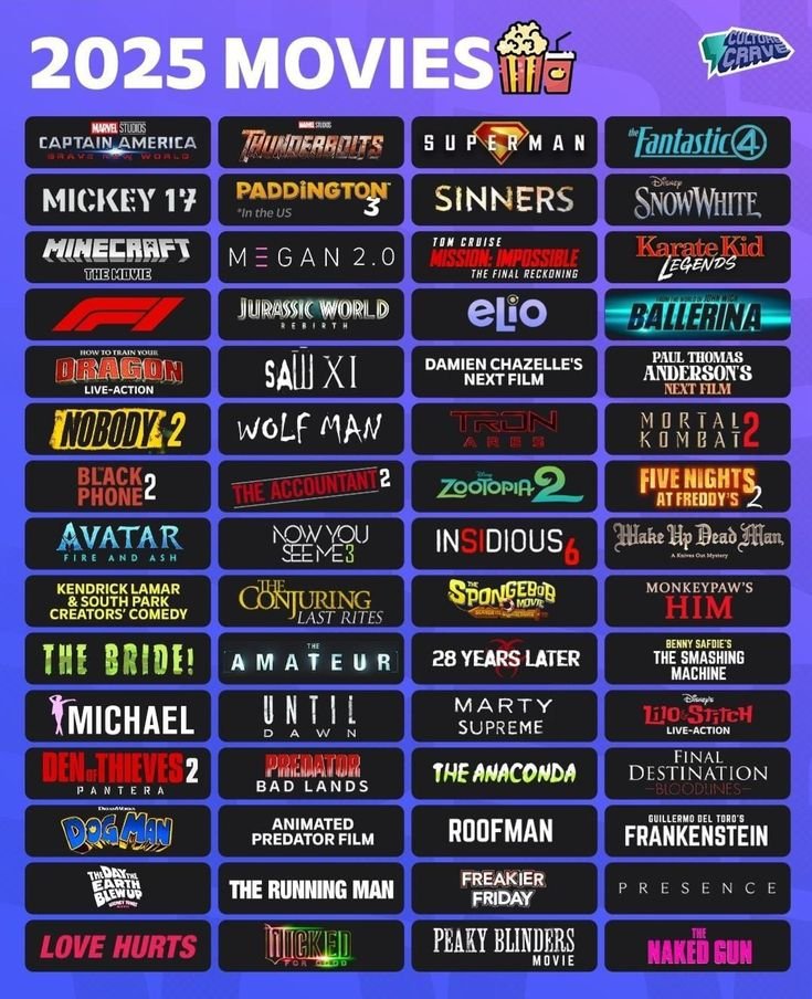 Upcoming Movies & Shows in 2025: What to Stream Next